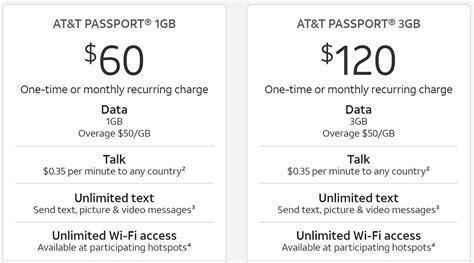 at&t international data plan